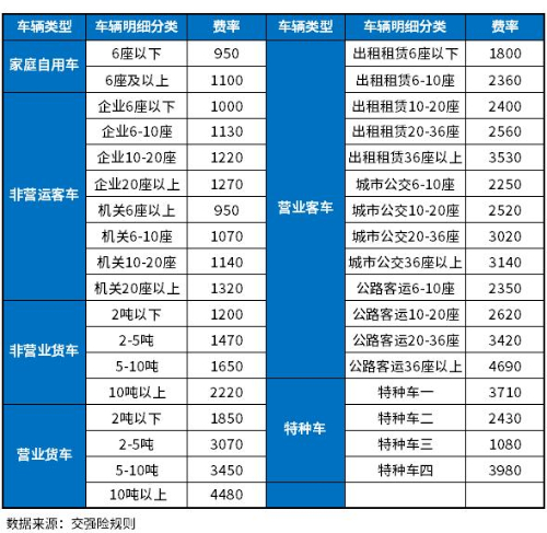 AG九游会·「中国」官方网站2025交强险三者险车损险报价最新多少钱？网上最佳车(图2)
